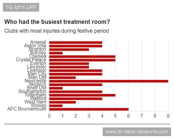 英超球员受伤信息网站推荐及使用方法
