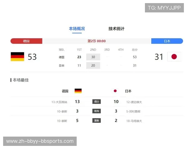 德甲球队在比赛数据统计中的多项指标