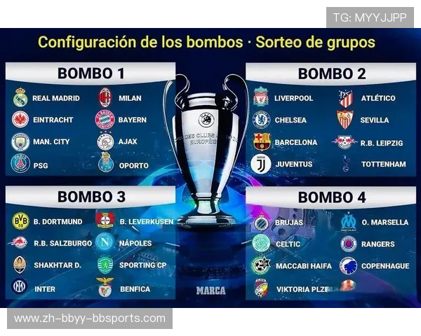 欧冠战绩对比：英超与西甲球队表现分析