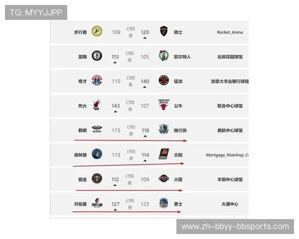 火箭队最新排名处于联盟中的什么位置球队未来竞争形势如何 火箭队最新排名处于联盟中的什么位置球队未来竞争形势如何